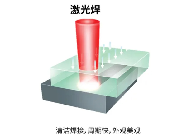 �������ϼӹ�Ӧ���г�ͻ�Ƶ�Ҫ��