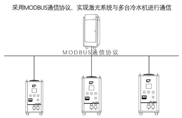 �������ǲ���ˮ��֧��Modbus-485ͨѶЭ������Щ������