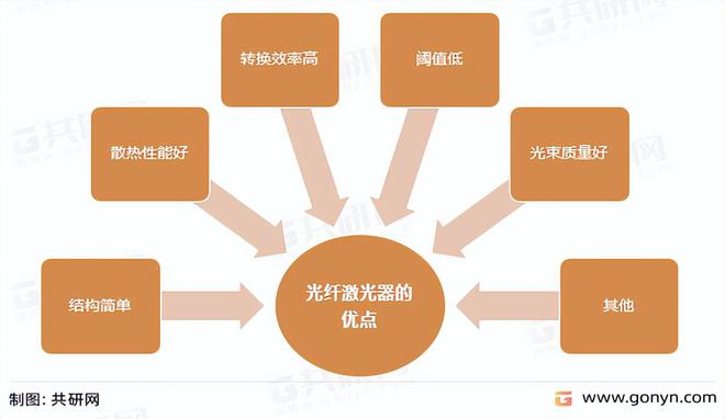 2022���й����˼�������ҪӦ�������г���ģ����